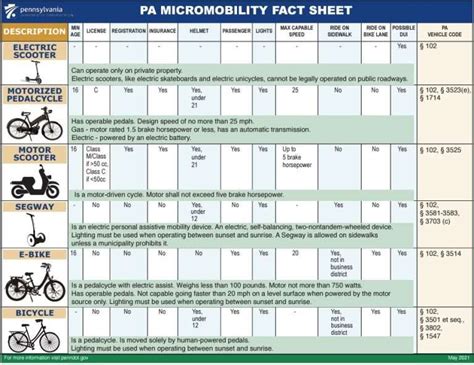 fkinx fact sheet|Iba pa.